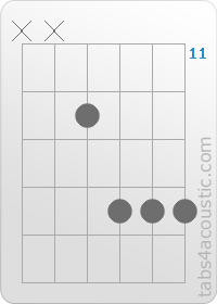 Diagramme de l'accord DMaj7 (x,x,12,14,14,14)